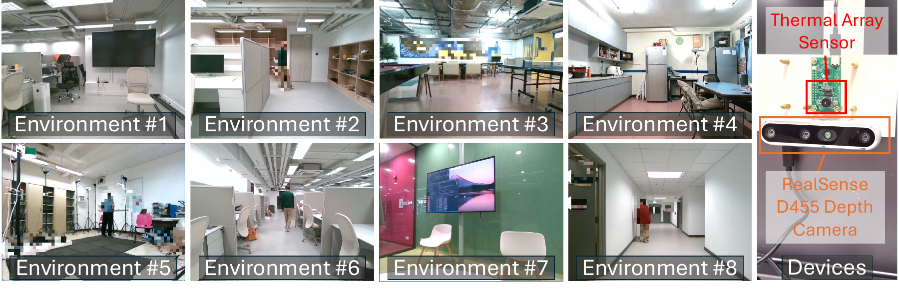 Thermal array and ground-truth depth camera setup, with the eight indoor evaluation environments.