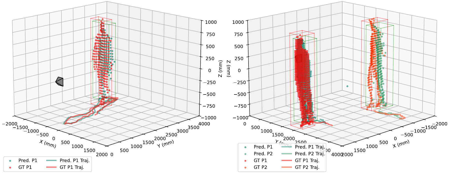 Single- and multi-user indoor tracking trajectories reconstructed from TAP3D outputs.