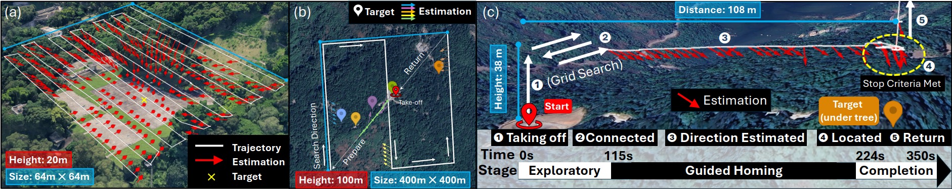 Drone Flight Trajectory